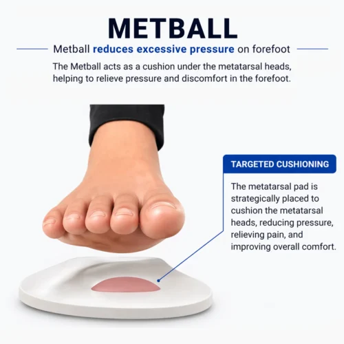 Shunox Metatarsal Ball Image