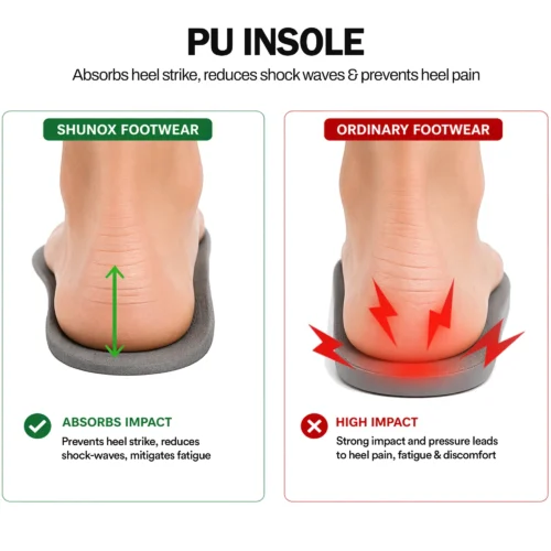 Shunox PU Insole Technology