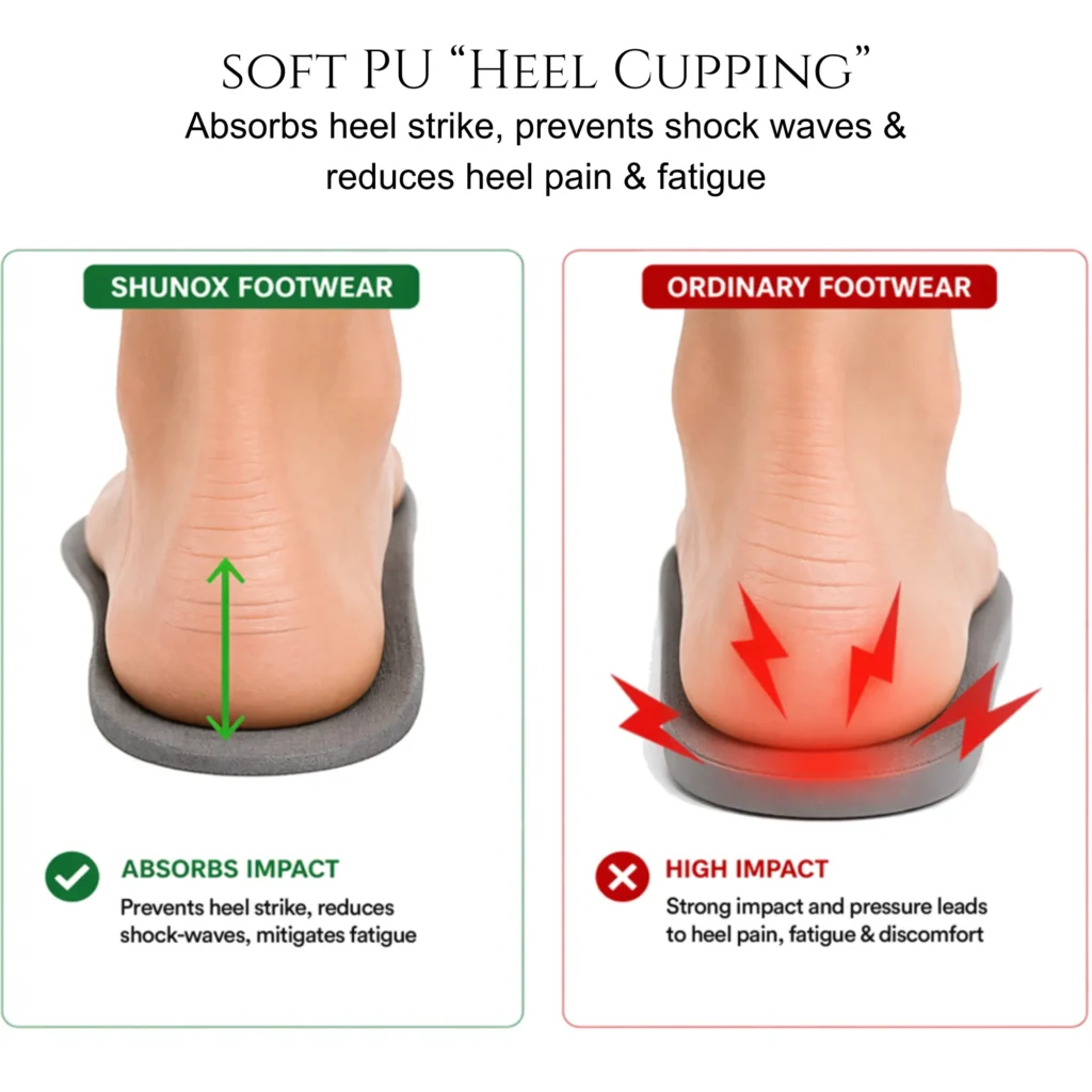 Shunox PU Heel Cupping